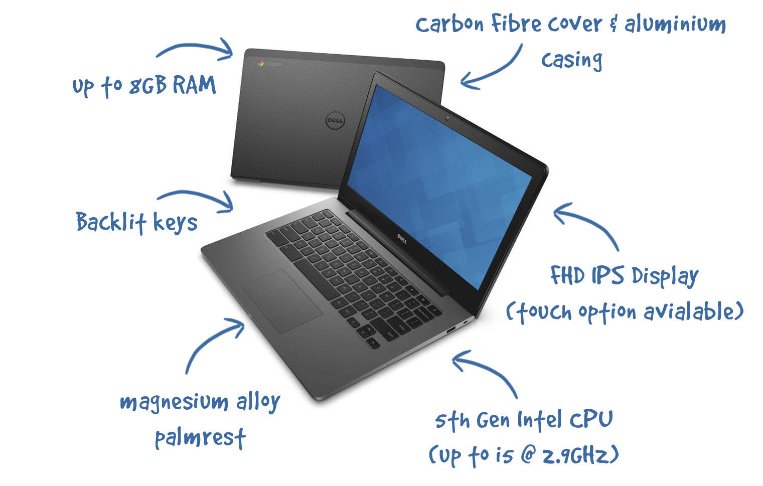 Dell deals chromebook price